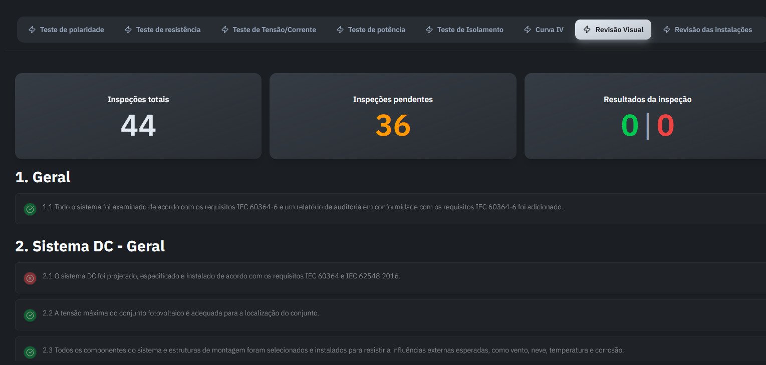 Mapa de performance dos painéis